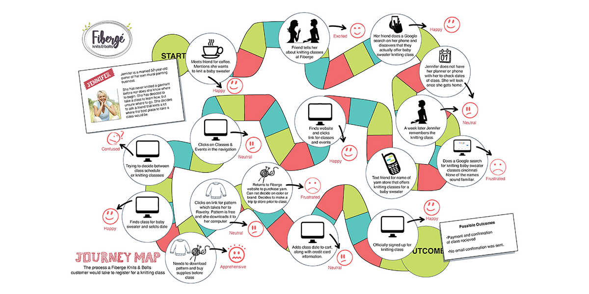 Journey Map Graphic