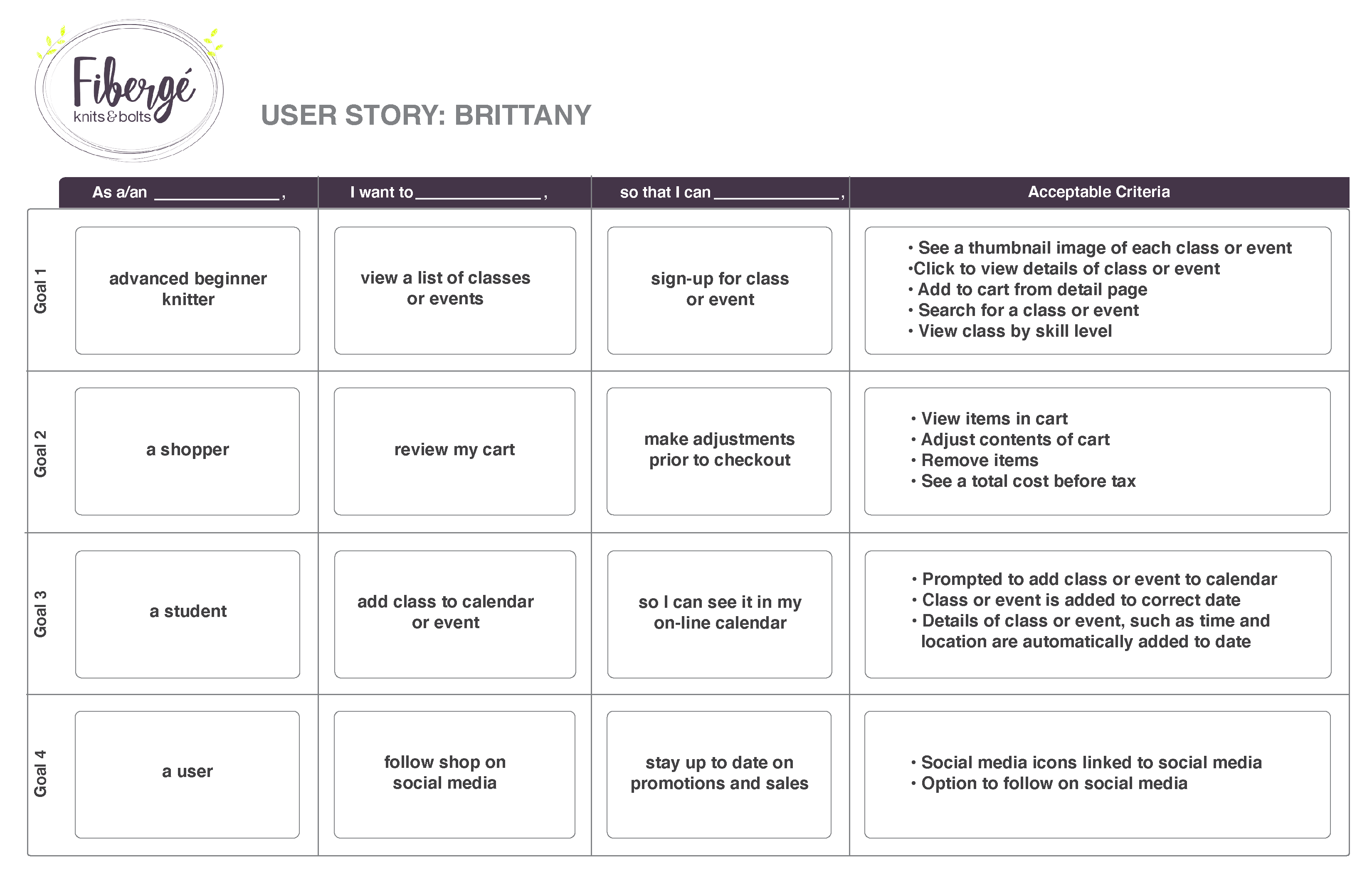 Journey Map Graphic