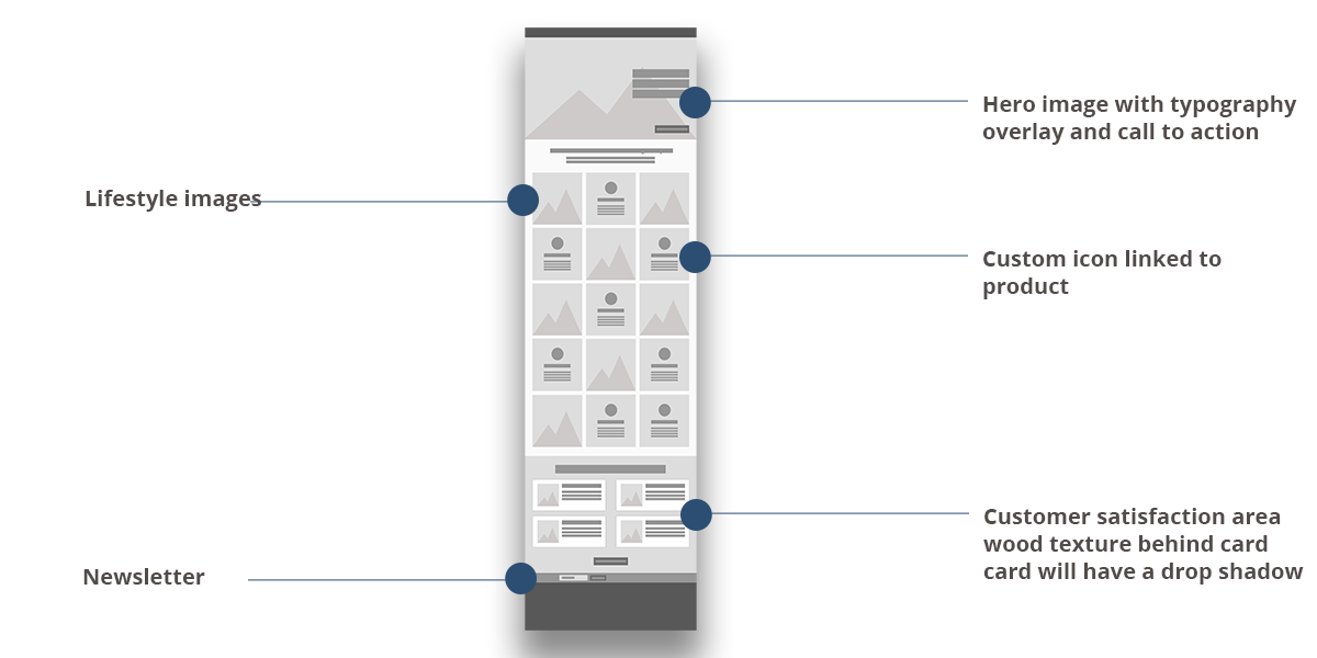 Wireframe sketches of landing page for The Hubert Company